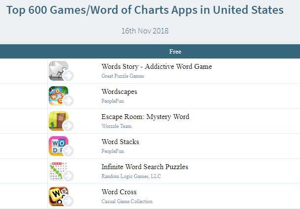 Top 5 Word Games on Play Store