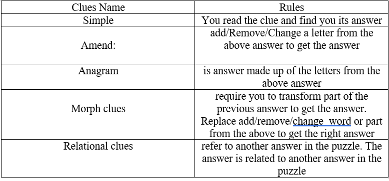 Clues types in word craze